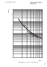 Preview for 61 page of Moeller ZB12 Series Hardware And Engineering