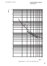 Preview for 63 page of Moeller ZB12 Series Hardware And Engineering