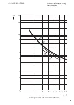 Preview for 65 page of Moeller ZB12 Series Hardware And Engineering