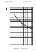 Preview for 69 page of Moeller ZB12 Series Hardware And Engineering