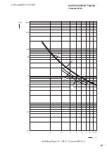 Preview for 71 page of Moeller ZB12 Series Hardware And Engineering