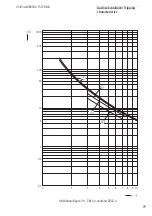 Preview for 75 page of Moeller ZB12 Series Hardware And Engineering