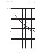 Preview for 77 page of Moeller ZB12 Series Hardware And Engineering