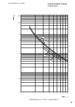 Preview for 79 page of Moeller ZB12 Series Hardware And Engineering