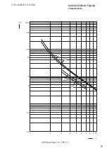 Preview for 81 page of Moeller ZB12 Series Hardware And Engineering