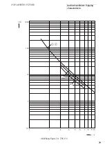 Preview for 83 page of Moeller ZB12 Series Hardware And Engineering