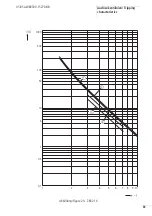 Preview for 85 page of Moeller ZB12 Series Hardware And Engineering