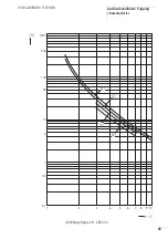 Preview for 87 page of Moeller ZB12 Series Hardware And Engineering