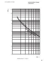 Preview for 89 page of Moeller ZB12 Series Hardware And Engineering