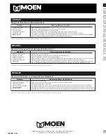 Preview for 5 page of Moen MOENSTONE 25200 Series Product User Manual