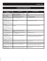 Preview for 13 page of Moen Smart Sump Pump Monitor Manual