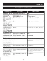 Preview for 15 page of Moen Smart Sump Pump Monitor Manual