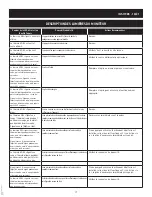 Preview for 17 page of Moen Smart Sump Pump Monitor Manual