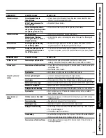 Preview for 13 page of Moffat 189D3768P001 Owner'S Manual & Installation Instructions