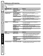 Preview for 14 page of Moffat 189D3768P001 Owner'S Manual & Installation Instructions