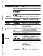 Предварительный просмотр 30 страницы Moffat 189D3768P001 Owner'S Manual & Installation Instructions