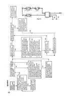 Предварительный просмотр 18 страницы Moffat 3000 DL Fitting Instructions Manual