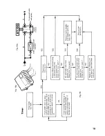 Предварительный просмотр 19 страницы Moffat 3000 DL Fitting Instructions Manual