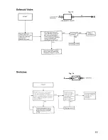 Предварительный просмотр 57 страницы Moffat 3000 DL Fitting Instructions Manual