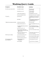 Preview for 14 page of Moffat 31HF Installation & User'S Instructions