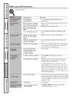 Preview for 18 page of Moffat MCAS724 Owner'S Manual And Installation Instructions