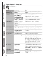 Preview for 42 page of Moffat MCAS724 Owner'S Manual And Installation Instructions