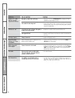 Предварительный просмотр 64 страницы Moffat MCRS20SFSS Owner'S Manual