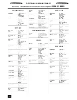 Preview for 32 page of Moffat MD 900 B Operating And Installation Instructions