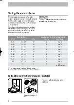 Preview for 8 page of Moffat MDW 542 User Manual