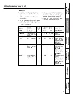 Preview for 53 page of Moffat MGAS724 Owner'S Manual And Installation Instructions