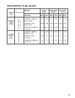 Preview for 13 page of Moffat MGH 621 Instruction Booklet