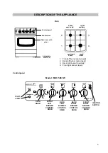 Preview for 5 page of Moffat MSC 5061 Operating And Installation Instructions