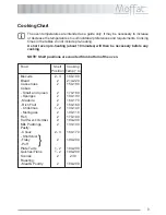 Предварительный просмотр 9 страницы Moffat MSF 611 Instruction Booklet