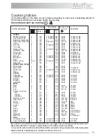 Preview for 15 page of Moffat MSF 620 Instruction Booklet