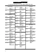 Предварительный просмотр 12 страницы Moffat MSS 600 Instruction Booklet