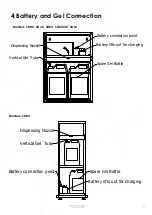 Preview for 7 page of Moffat SDBU Operating & Service Manual