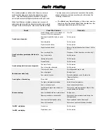 Preview for 16 page of Moffat TURBOFAN E31D4 Installation And Operation Manual