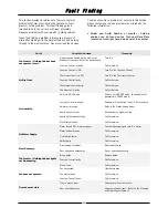 Preview for 15 page of Moffat TURBOFAN P12M Series Installation And Operation Manual