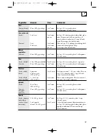 Preview for 17 page of Moffat TVM1635 Owner'S Manual