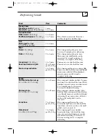 Preview for 19 page of Moffat TVM1635 Owner'S Manual