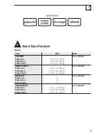 Preview for 13 page of Moffat TVM1635BPC Owner'S Manual