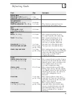 Preview for 19 page of Moffat TVM1635BPC Owner'S Manual