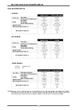 Предварительный просмотр 28 страницы Moffat Waldorf 800 Series Installation And Operation Manual