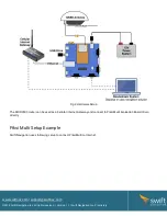 Preview for 2 page of MOFI NETWORK MOFI4500 Quick Start Manual