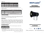 MOFLASH SIGNALLING AE100M Series Installation & Technical Information preview