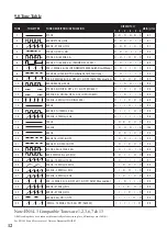 Предварительный просмотр 12 страницы MOFLASH SIGNALLING IS-SB-02 Series Installation & Technical Information