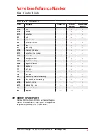 Preview for 7 page of MOGAS ISOLATOR 2.0 Installation, Operation And Maintenance Manual