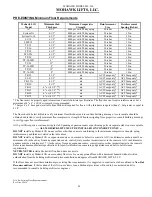 Предварительный просмотр 60 страницы Mohawk ML-220 Manual