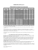 Предварительный просмотр 77 страницы Mohawk TR-33 Manual