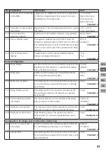 Preview for 41 page of Mohlenhoff BSF 20 Series Manual